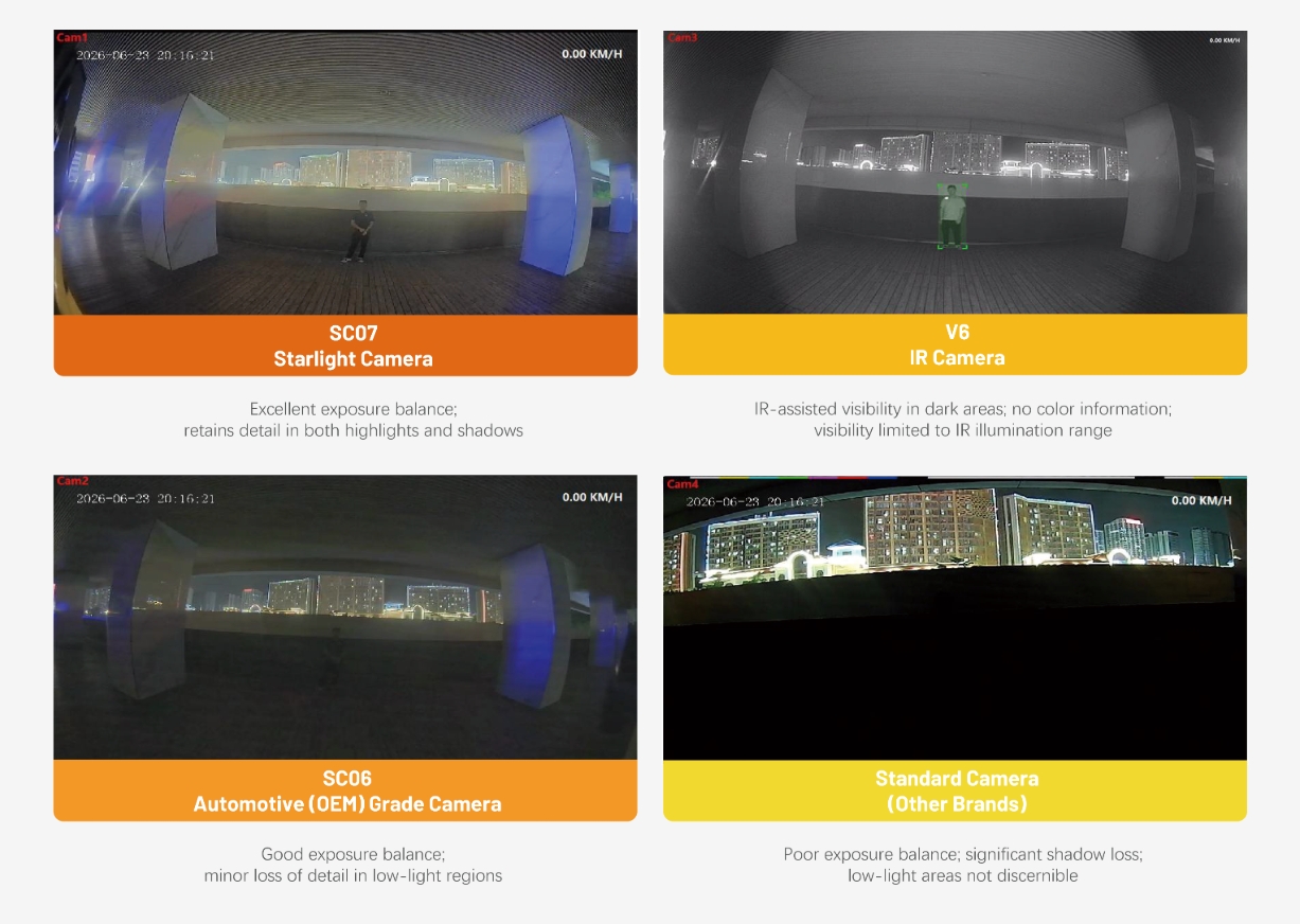 Low-Light Performance Comparison